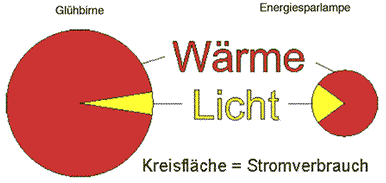 gluehbirne